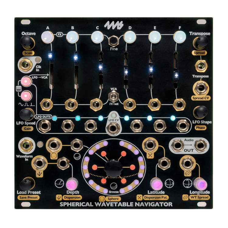 Spherical Wavetable Navigator (SWN)