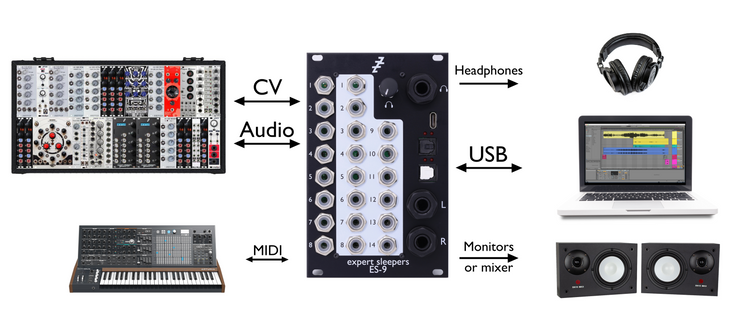 ES-9 USB Audio Interface